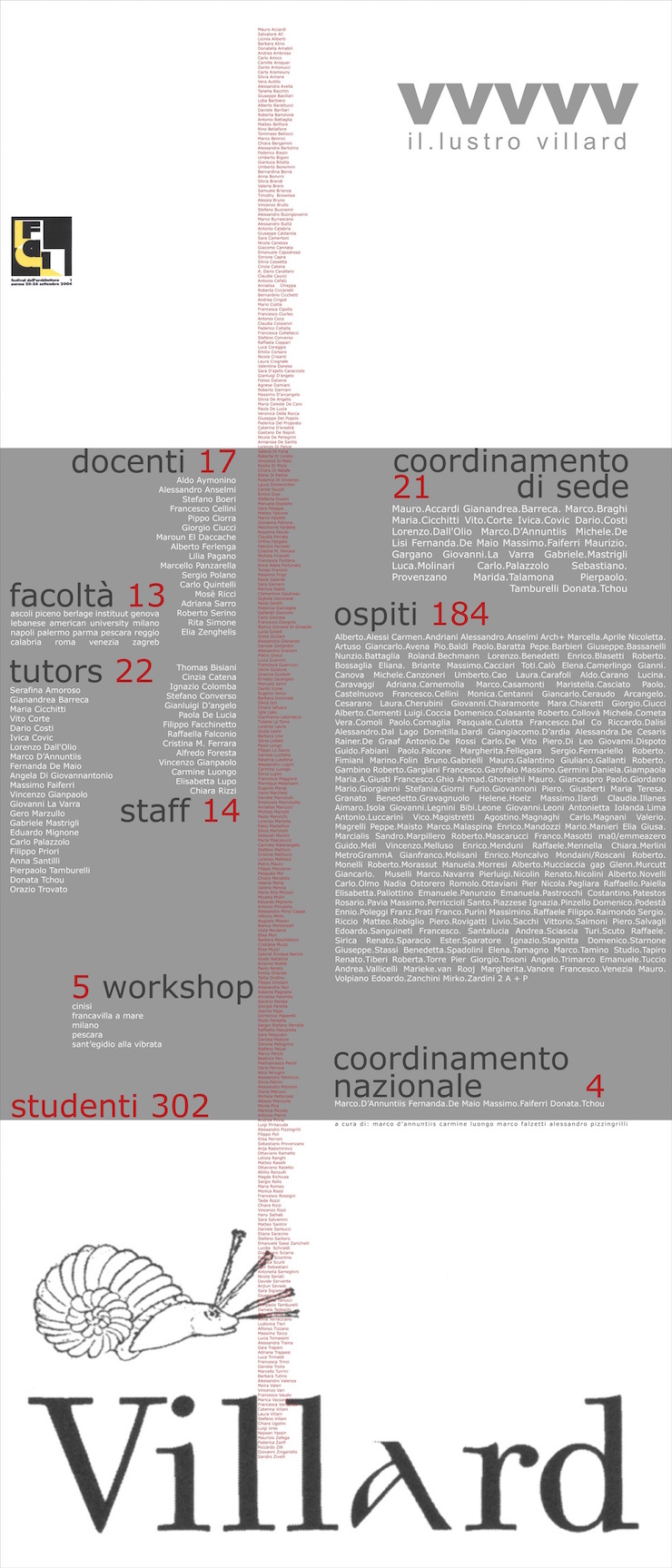 villard-5-parma-lustro-poster